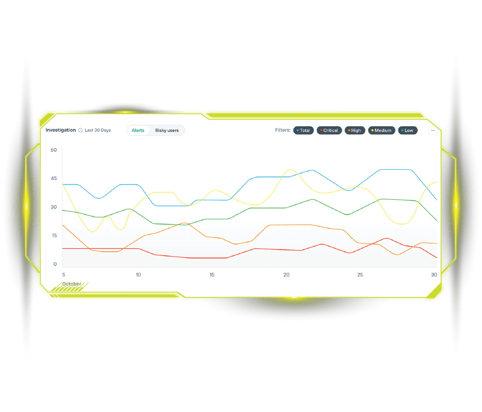 Forcepoint – Altaflix Cybersecurity Services